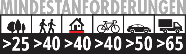 Mindestanforderungen Leichtes Fallgewicht